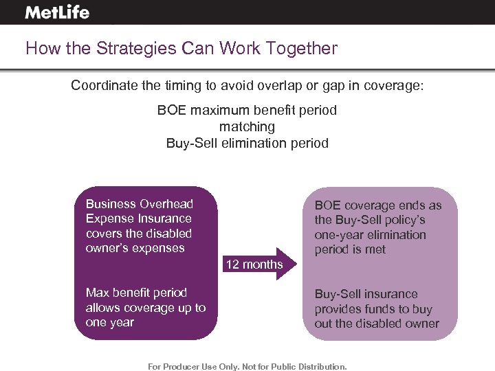 How the Strategies Can Work Together Coordinate the timing to avoid overlap or gap