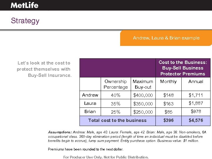 Strategy Andrew, Laura & Brian example Cost to the Business: Buy-Sell Business Protector Premiums