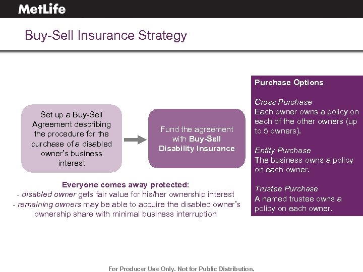 Buy-Sell Insurance Strategy Purchase Options Set up a Buy-Sell Agreement describing the procedure for