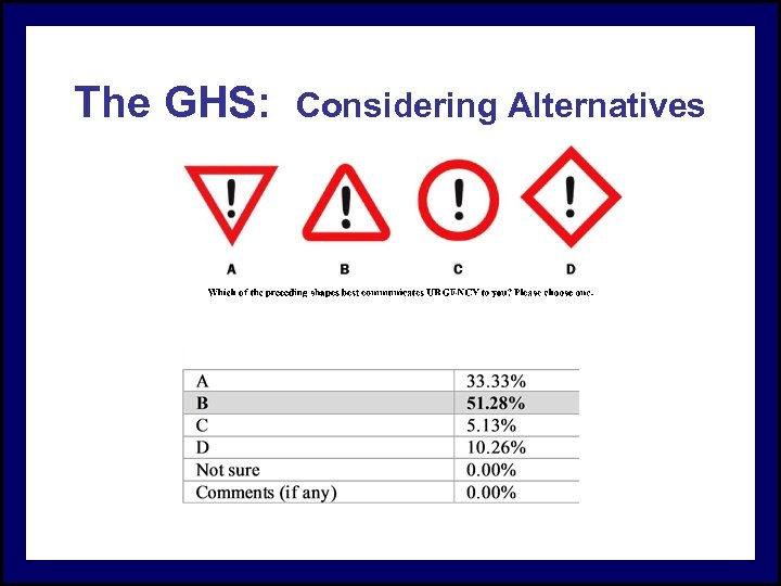 The GHS: Considering Alternatives 