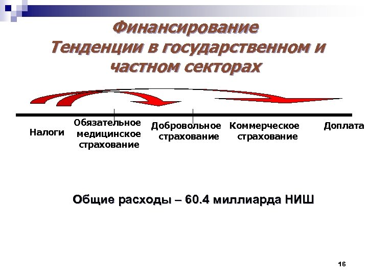 Голосование это добровольное или обязательное. Система здравоохранения в Израиле.