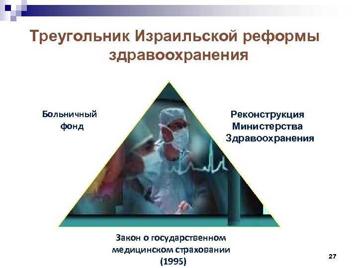 Треугольник Израильской реформы здравоохранения Больничный фонд Реконструкция Министерства Здравоохранения Закон о государственном медицинском страховании