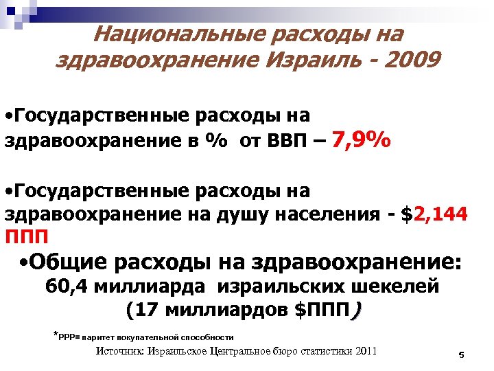 Национальные расходы на здравоохранение Израиль - 2009 • Государственные расходы на здравоохранение в %