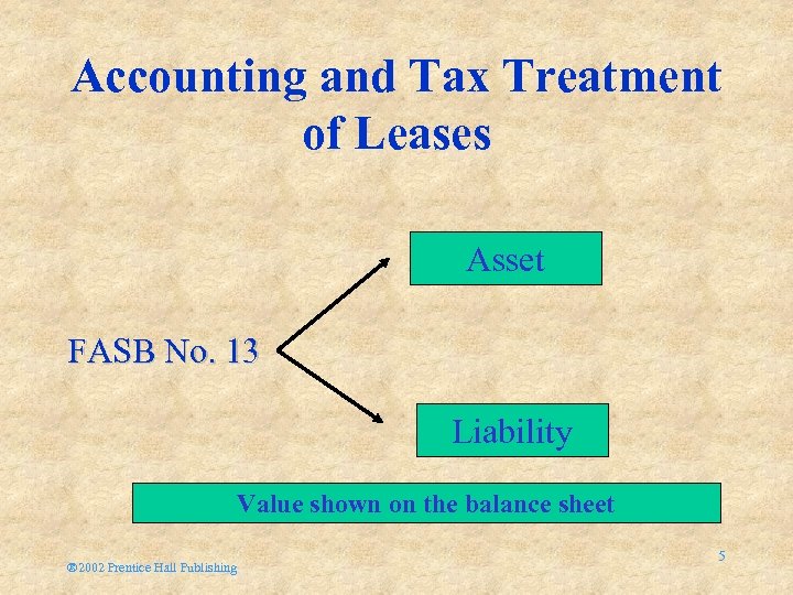 Accounting and Tax Treatment of Leases Asset FASB No. 13 Liability Value shown on