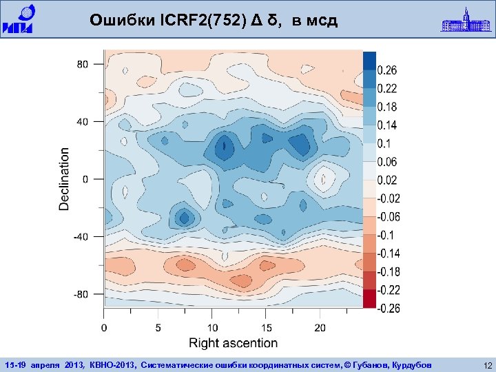 Ошибки ICRF 2(752) Δ δ, в мсд 15 -19 апреля 2013, КВНО-2013, Систематические ошибки