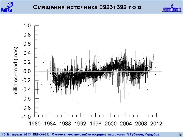 Смещения источника 0923+392 по α 15 -19 апреля 2013, КВНО-2013, Систематические ошибки координатных систем,