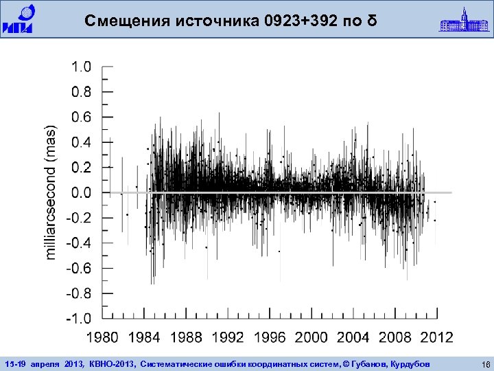 Смещения источника 0923+392 по δ 15 -19 апреля 2013, КВНО-2013, Систематические ошибки координатных систем,