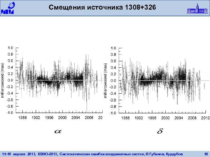 Смещения источника 1308+326 15 -19 апреля 2013, КВНО-2013, Систематические ошибки координатных систем, © Губанов,