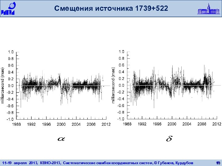 Смещения источника 1739+522 15 -19 апреля 2013, КВНО-2013, Систематические ошибки координатных систем, © Губанов,
