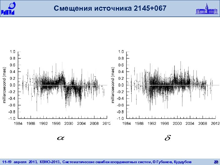 Смещения источника 2145+067 15 -19 апреля 2013, КВНО-2013, Систематические ошибки координатных систем, © Губанов,