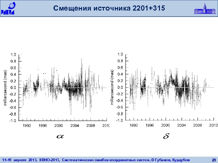 Смещения источника 2201+315 15 -19 апреля 2013, КВНО-2013, Систематические ошибки координатных систем, © Губанов,