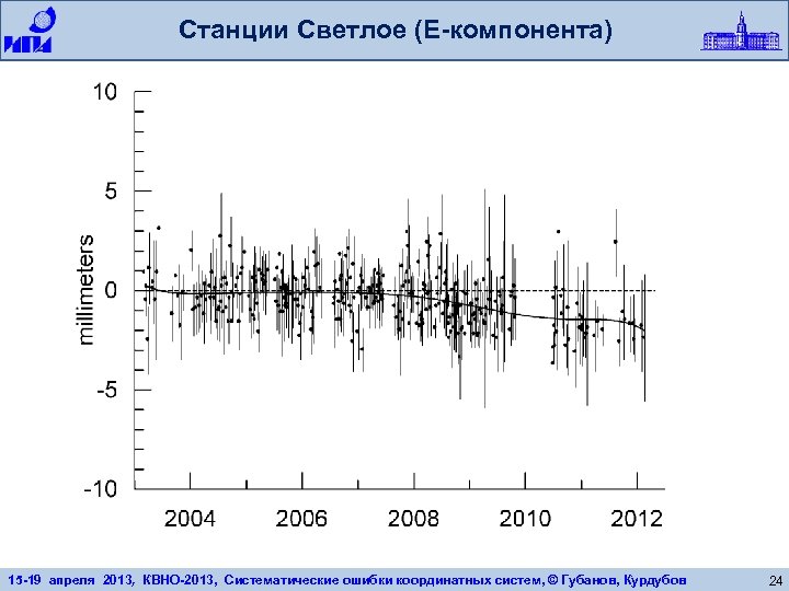 Станции Светлое (E-компонента) 15 -19 апреля 2013, КВНО-2013, Систематические ошибки координатных систем, © Губанов,