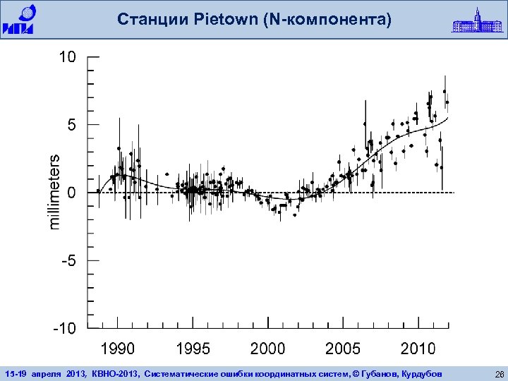 Станции Pietown (N-компонента) 15 -19 апреля 2013, КВНО-2013, Систематические ошибки координатных систем, © Губанов,