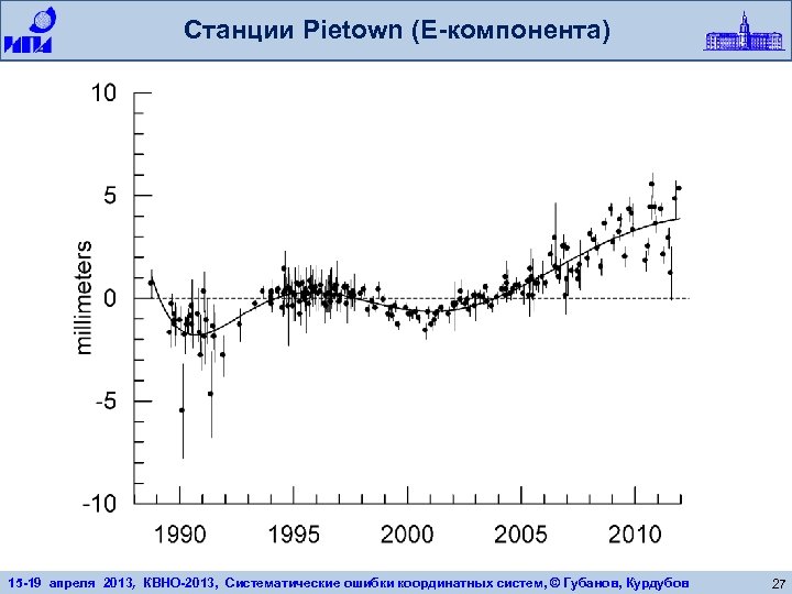 Станции Pietown (E-компонента) 15 -19 апреля 2013, КВНО-2013, Систематические ошибки координатных систем, © Губанов,