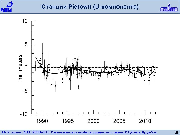 Станции Pietown (U-компонента) 15 -19 апреля 2013, КВНО-2013, Систематические ошибки координатных систем, © Губанов,