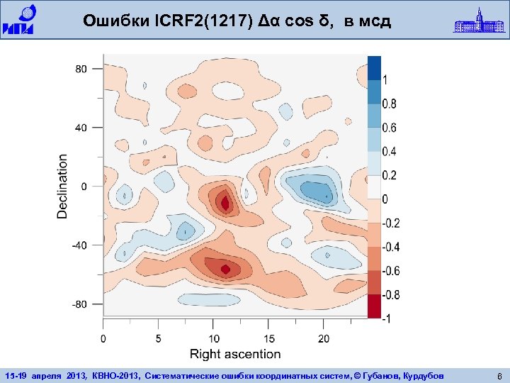 Ошибки ICRF 2(1217) Δα cos δ, в мсд 15 -19 апреля 2013, КВНО-2013, Систематические