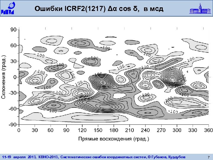 Ошибки ICRF 2(1217) Δα cos δ, в мсд 15 -19 апреля 2013, КВНО-2013, Систематические
