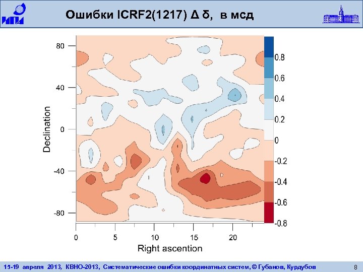 Ошибки ICRF 2(1217) Δ δ, в мсд 15 -19 апреля 2013, КВНО-2013, Систематические ошибки