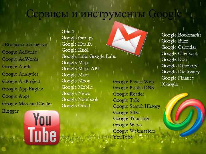 Сервисы и инструменты Google «Вопросы и ответы» Google Ad. Sense Google Ad. Words Google