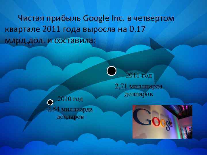 Чистая прибыль Google Inc. в четвертом квартале 2011 года выросла на 0. 17 млрд.