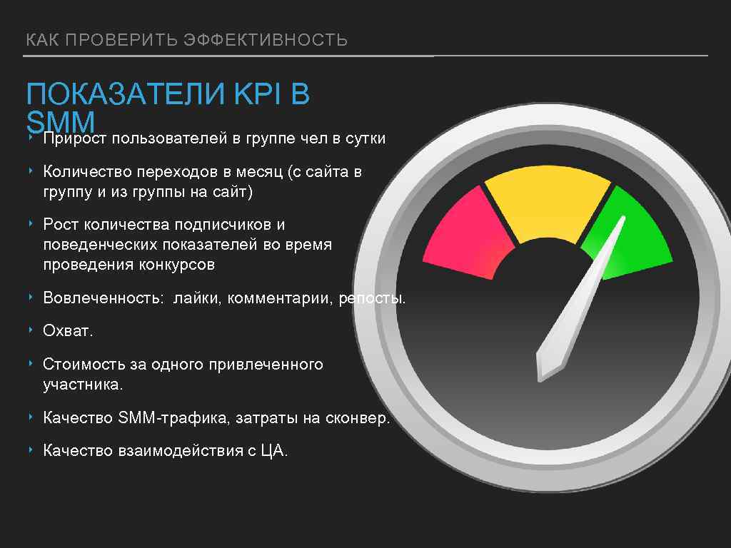 Проверка эффективности сайта