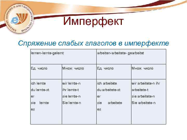 Порядок второстепенных слов в немецком предложении схема