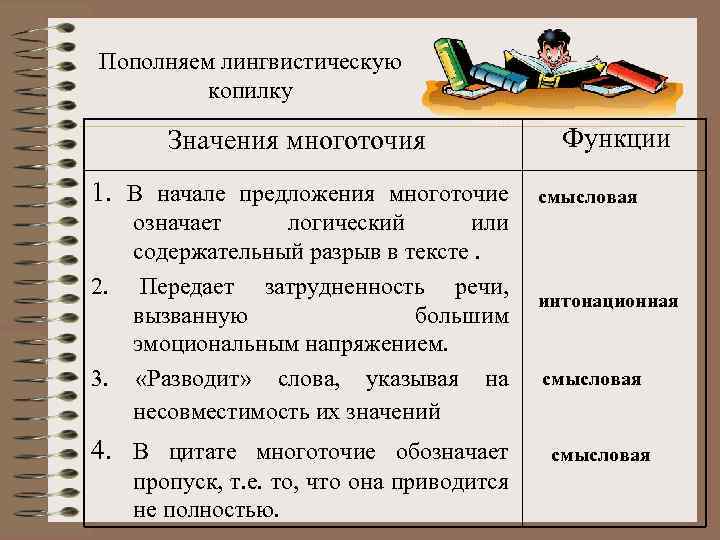 Пополняем лингвистическую копилку Значения многоточия 1. В начале предложения многоточие 2. 3. означает логический