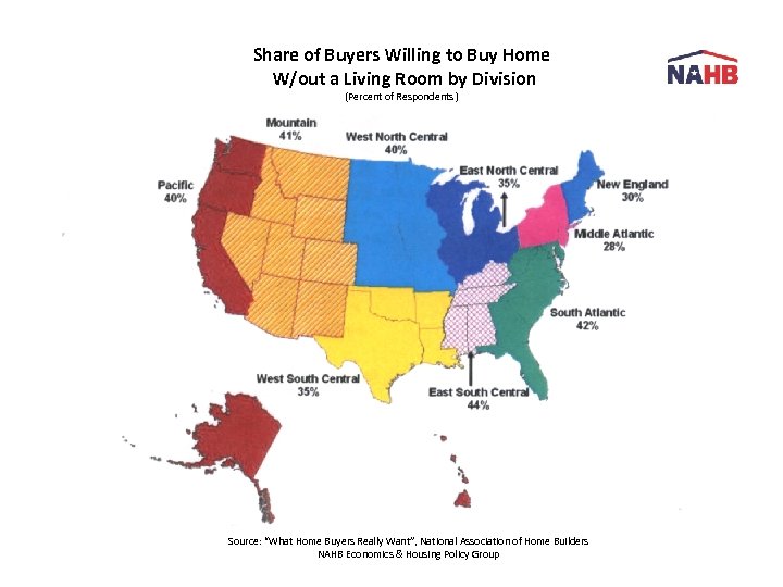 Share of Buyers Willing to Buy Home W/out a Living Room by Division (Percent