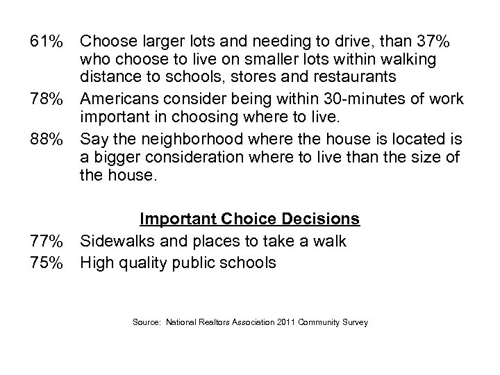 61% Choose larger lots and needing to drive, than 37% who choose to live