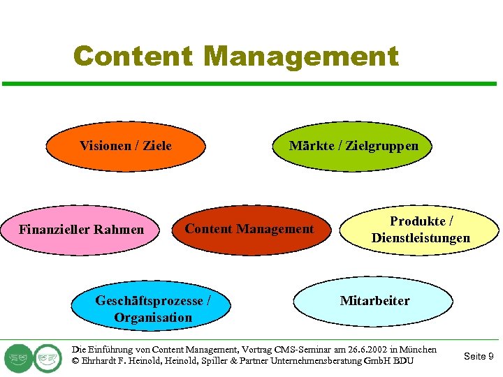 Content Management Visionen / Ziele Finanzieller Rahmen Märkte / Zielgruppen Content Management Geschäftsprozesse /