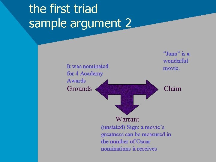 the first triad sample argument 2 “Juno” is a wonderful movie. It was nominated