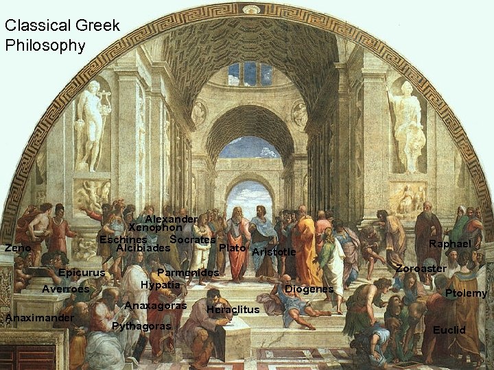 Classical Greek Philosophy Alexander Xenophon Eschines Socrates Alcibiades Plato Aristotle Zeno Epicurus Averroes Parmenides