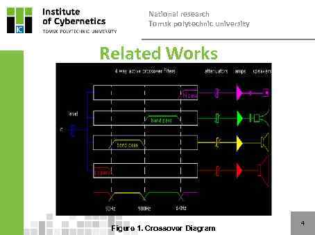 National research Tomsk polytechnic university Related Works Figure 1. Crossover Diagram 4 