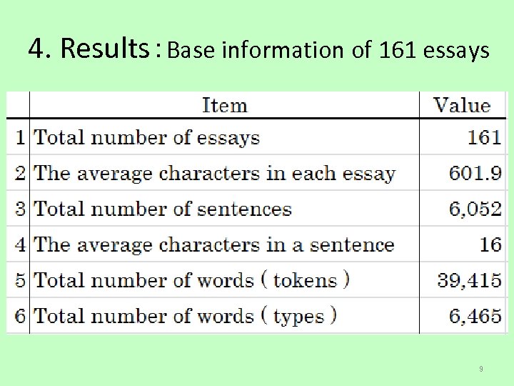 4. Results：Base information of 161 essays 9 