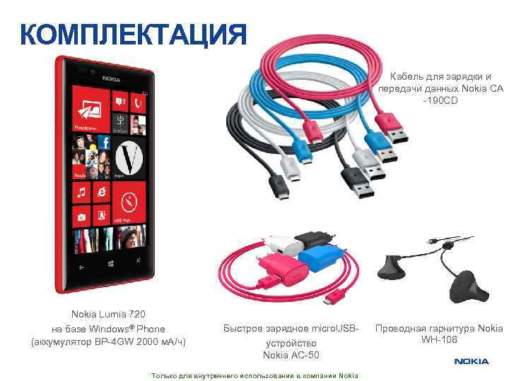 КОМПЛЕКТАЦИЯ Кабель для зарядки и передачи данных Nokia CA -190 CD Nokia Lumia 720
