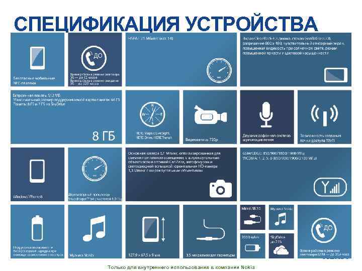 СПЕЦИФИКАЦИЯ УСТРОЙСТВА Только для внутреннего использования в компании Nokia 