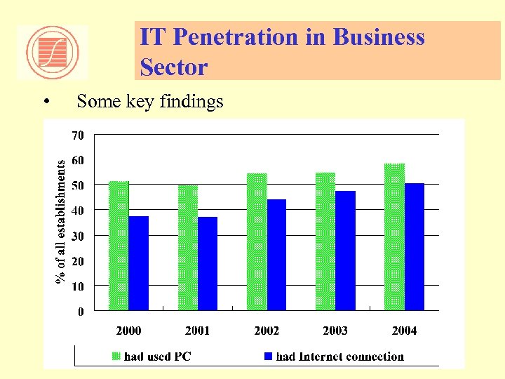 IT Penetration in Business Sector • Some key findings 