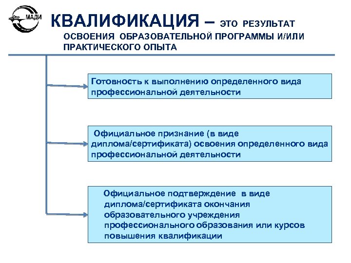 Квалификация это. Понятие квалификация. Квалификация это определение. Квалификация это в образовании.