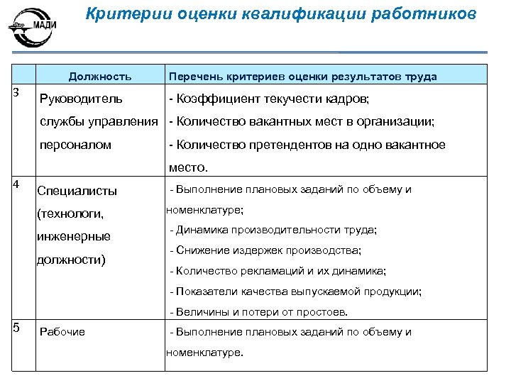 Критерии сотрудника. Критерии сотрудника оценки сотрудника. Критерии оценки труда персонала. Оценка персонала критерии оценки. Оценка качества работы сотрудника.