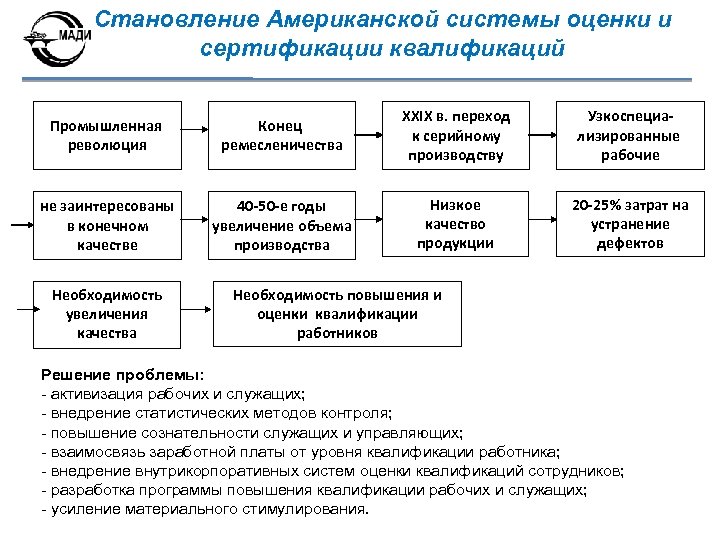 Мади управление проектами