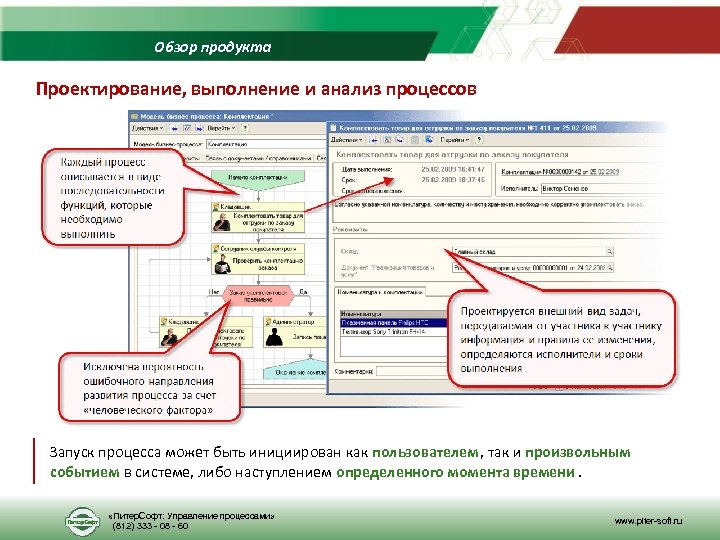 Обзор продукта Проектирование, выполнение и анализ процессов Запуск процесса может быть инициирован как пользователем,