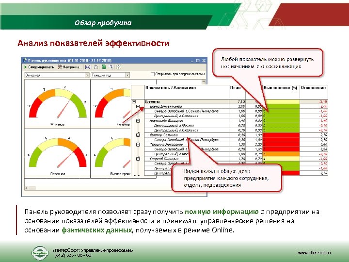 Что позволяет одновременно