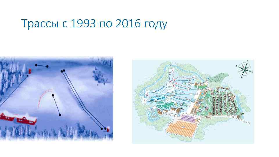 Трассы с 1993 по 2016 году 