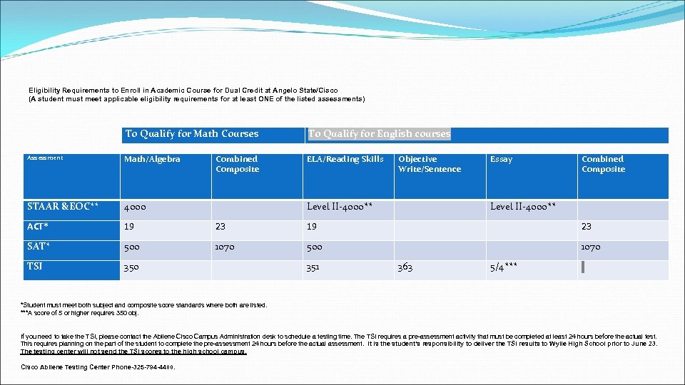 Eligibility Requirements to Enroll in Academic Course for Dual Credit at Angelo State/Cisco (A