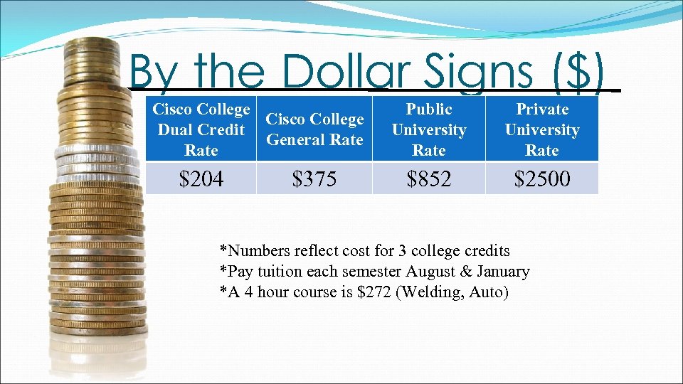 By the Dollar Signs ($) Cisco College Dual Credit General Rate $204 $375 Public