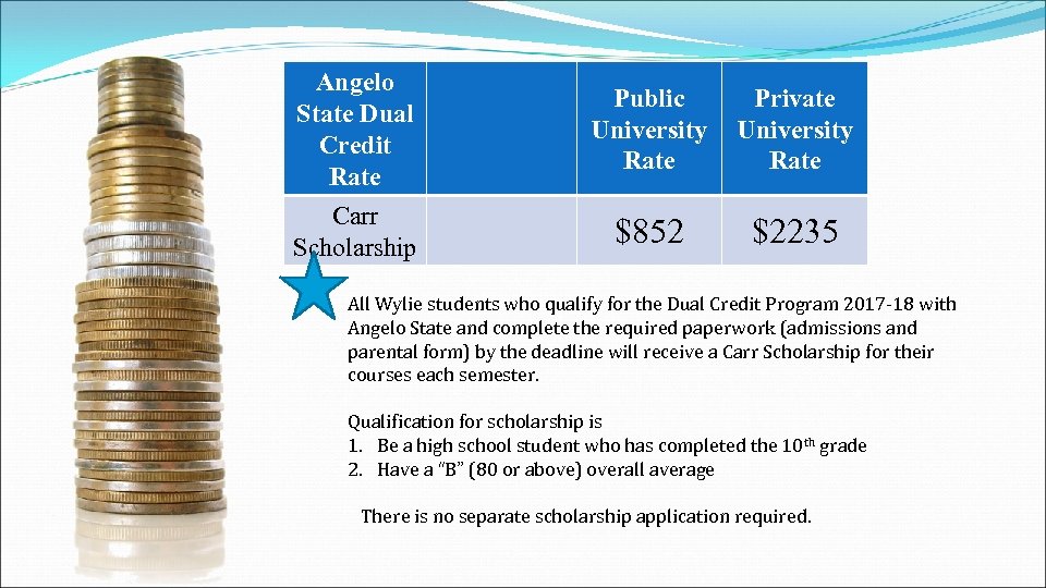 Angelo State Dual Credit Rate Public University Rate Private University Rate Carr Scholarship $852