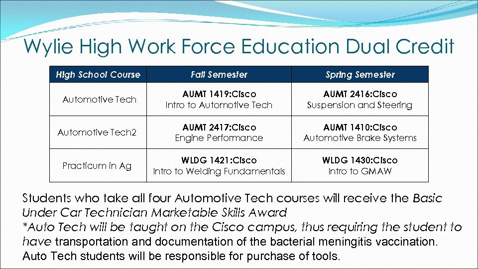 Wylie High Work Force Education Dual Credit High School Course Fall Semester Spring Semester