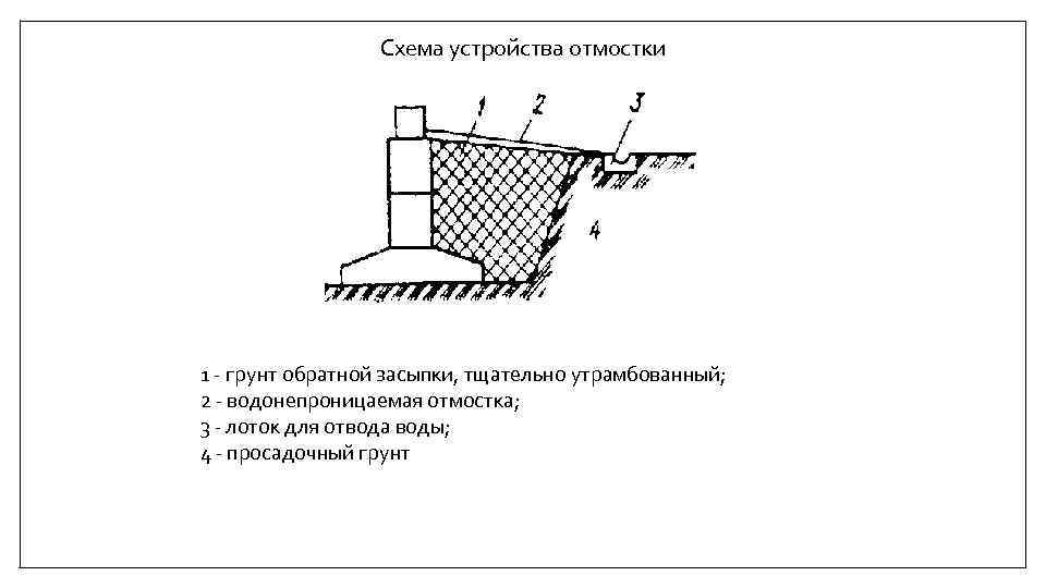 Схема устройства отмостки 1 - грунт обратной засыпки, тщательно утрамбованный; 2 - водонепроницаемая отмостка;