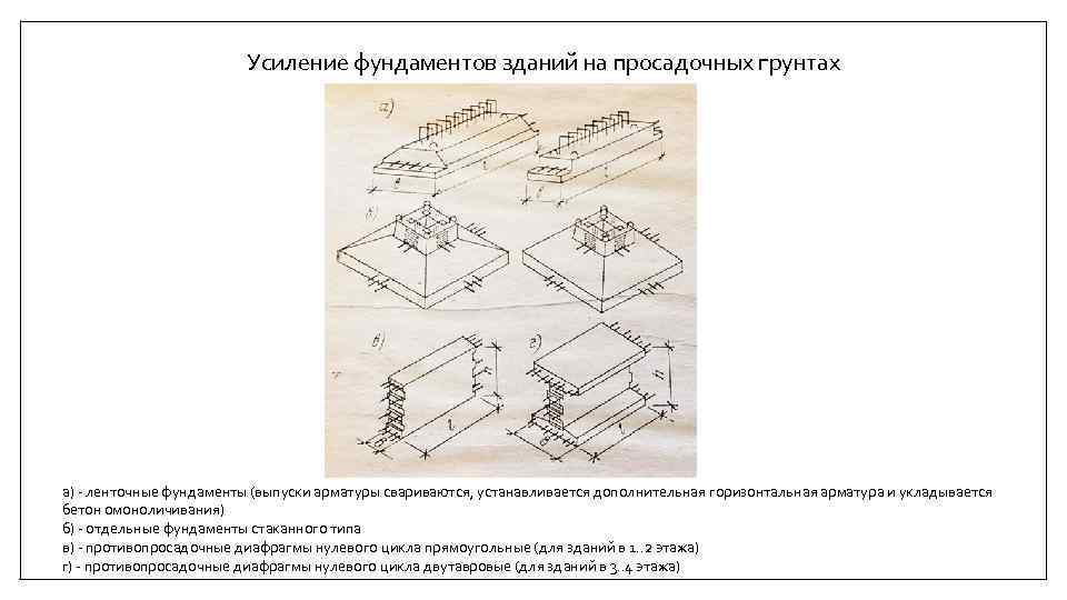 Усиление фундаментов зданий на просадочных грунтах а) - ленточные фундаменты (выпуски арматуры свариваются, устанавливается