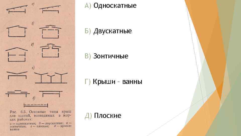 А) Односкатные Б) Двускатные В) Зонтичные Г) Крыши – ванны Д) Плоские 
